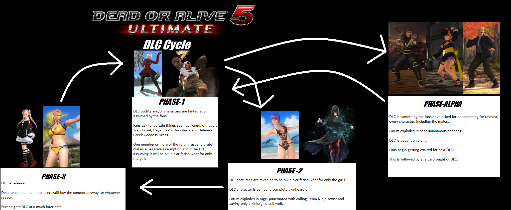 doa5u_dlc_cycle.png